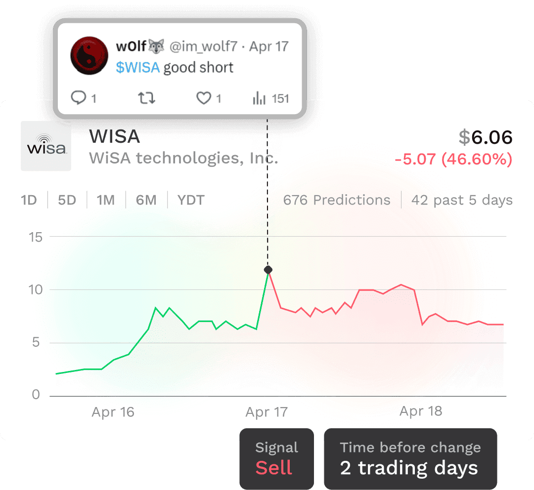 Get notified to key trades
