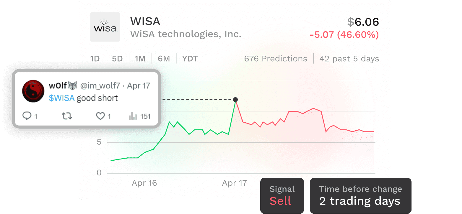 Get notified to key trades